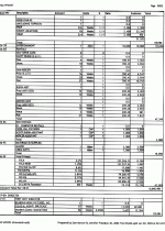 "The Village" Movie Budget